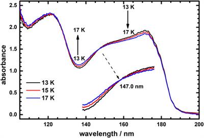 Vacuum-Ultraviolet Absorption Spectra of Icy C2H4 at 13–60 K
